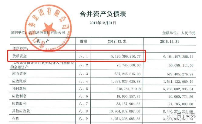 每年30多亿的利息侵蚀了营口港