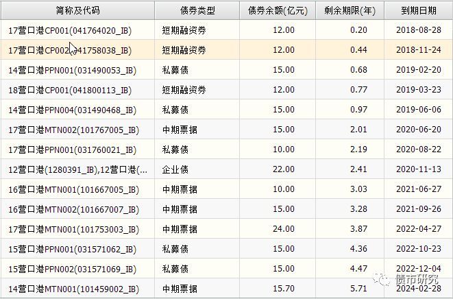 超豪华债券承销团