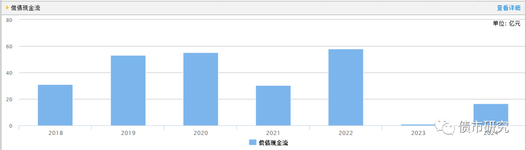 租赁圈的高富帅