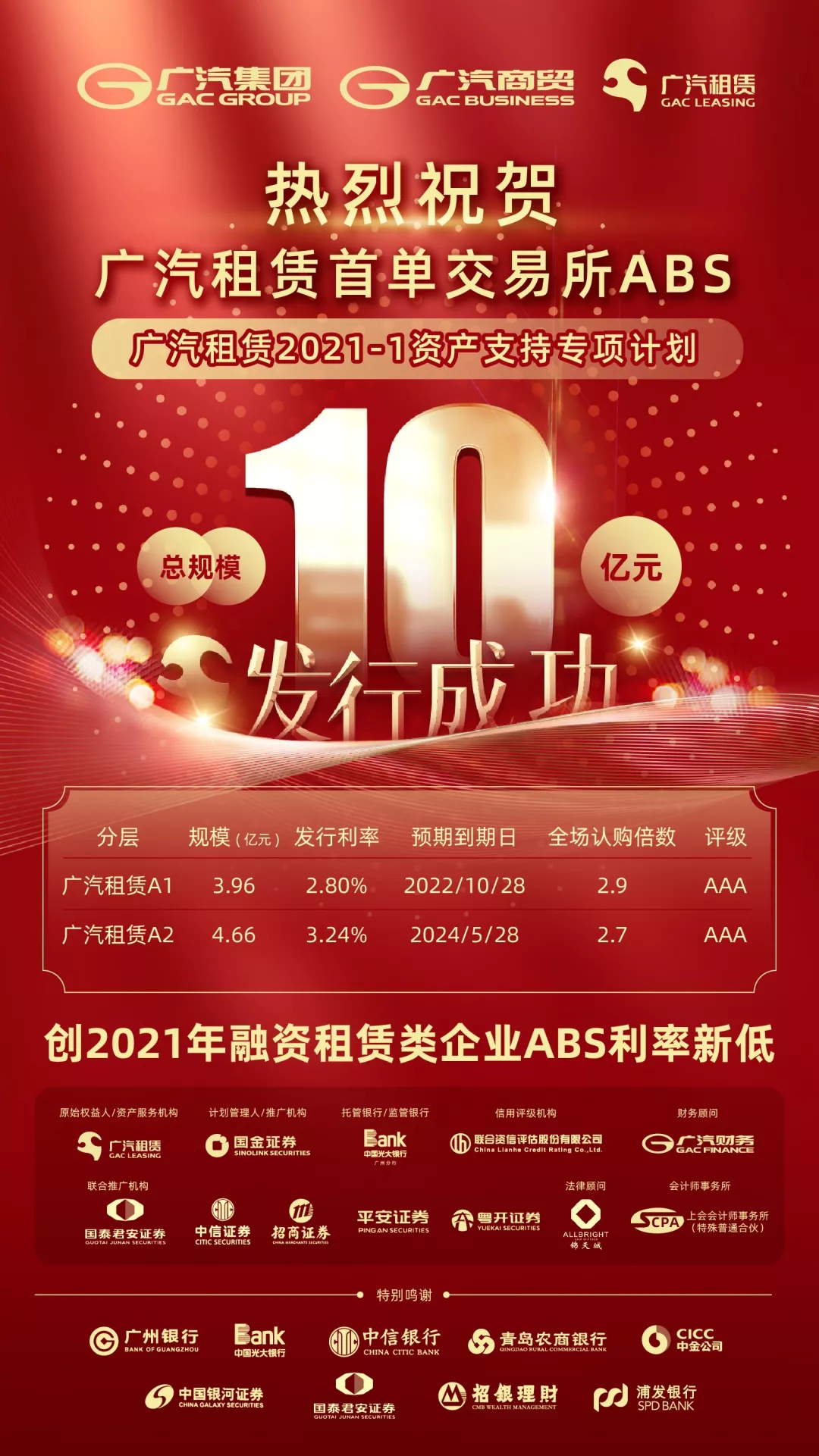 规模10亿元！热烈庆祝广汽租赁首单交易所ABS发行圆满成功