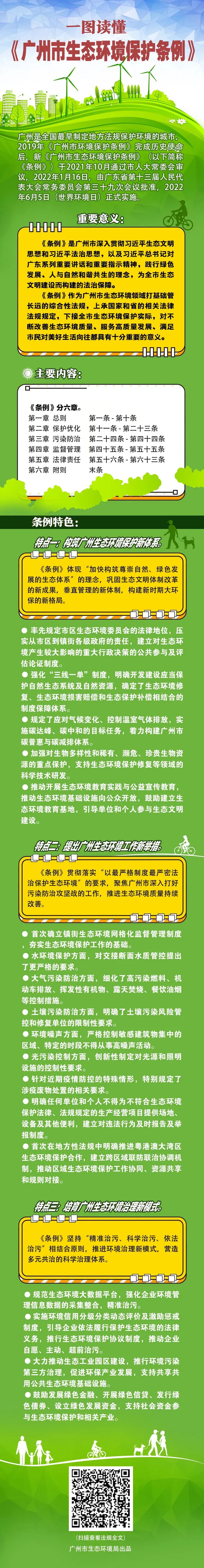 《广州市生态环境保护条例》正式实施：鼓励发展重大环保装备融资租赁
