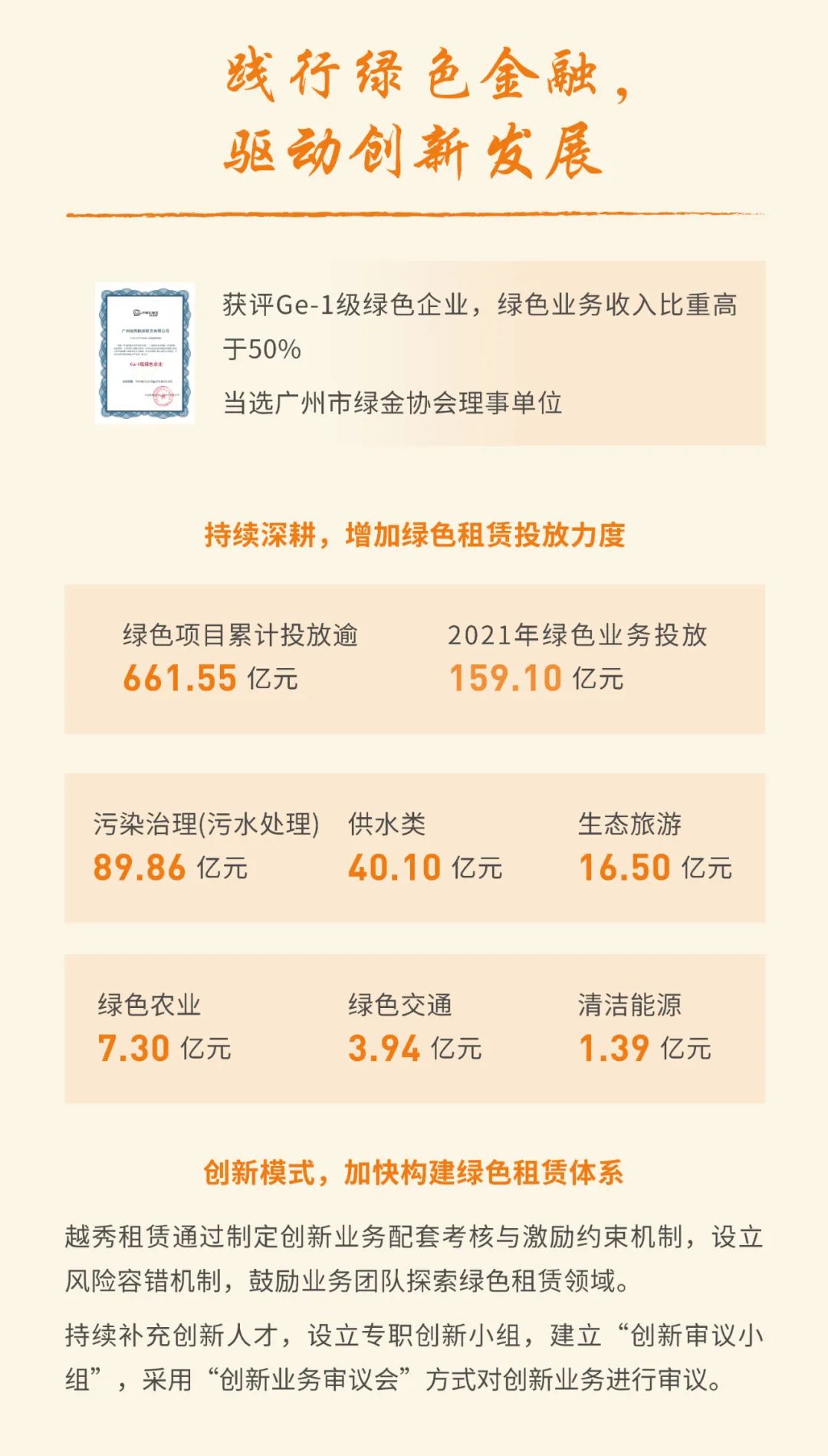 一图读懂越秀租赁2021年环境、社会及管治报告
