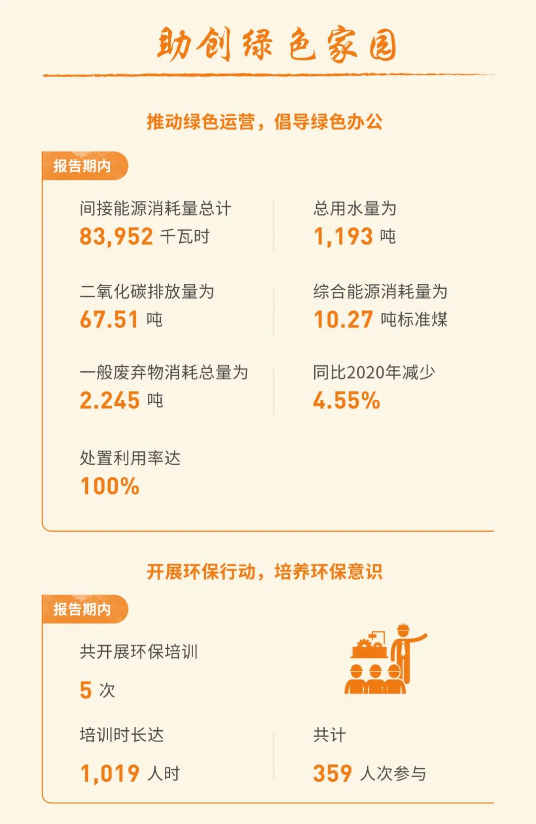 一图读懂越秀租赁2021年环境、社会及管治报告