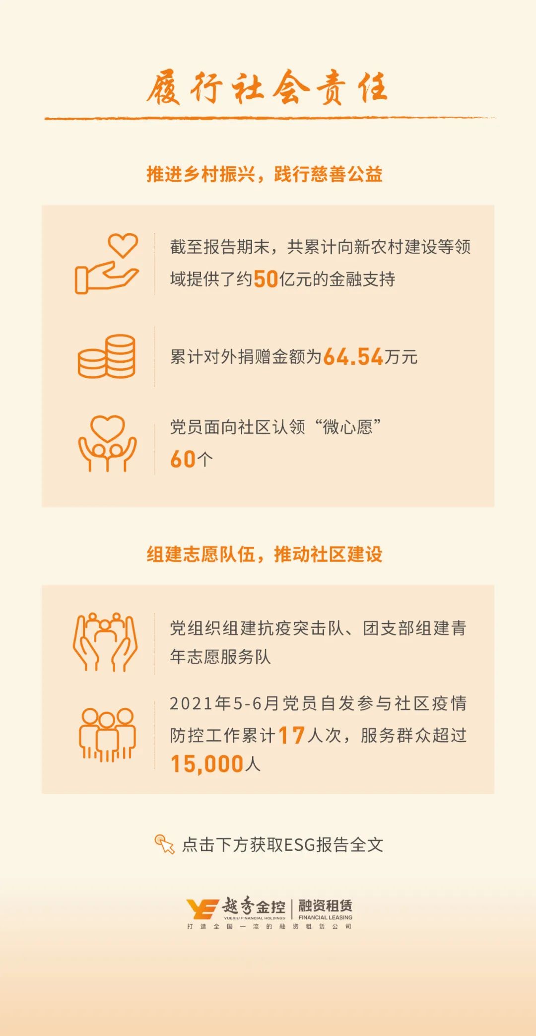 一图读懂越秀租赁2021年环境、社会及管治报告