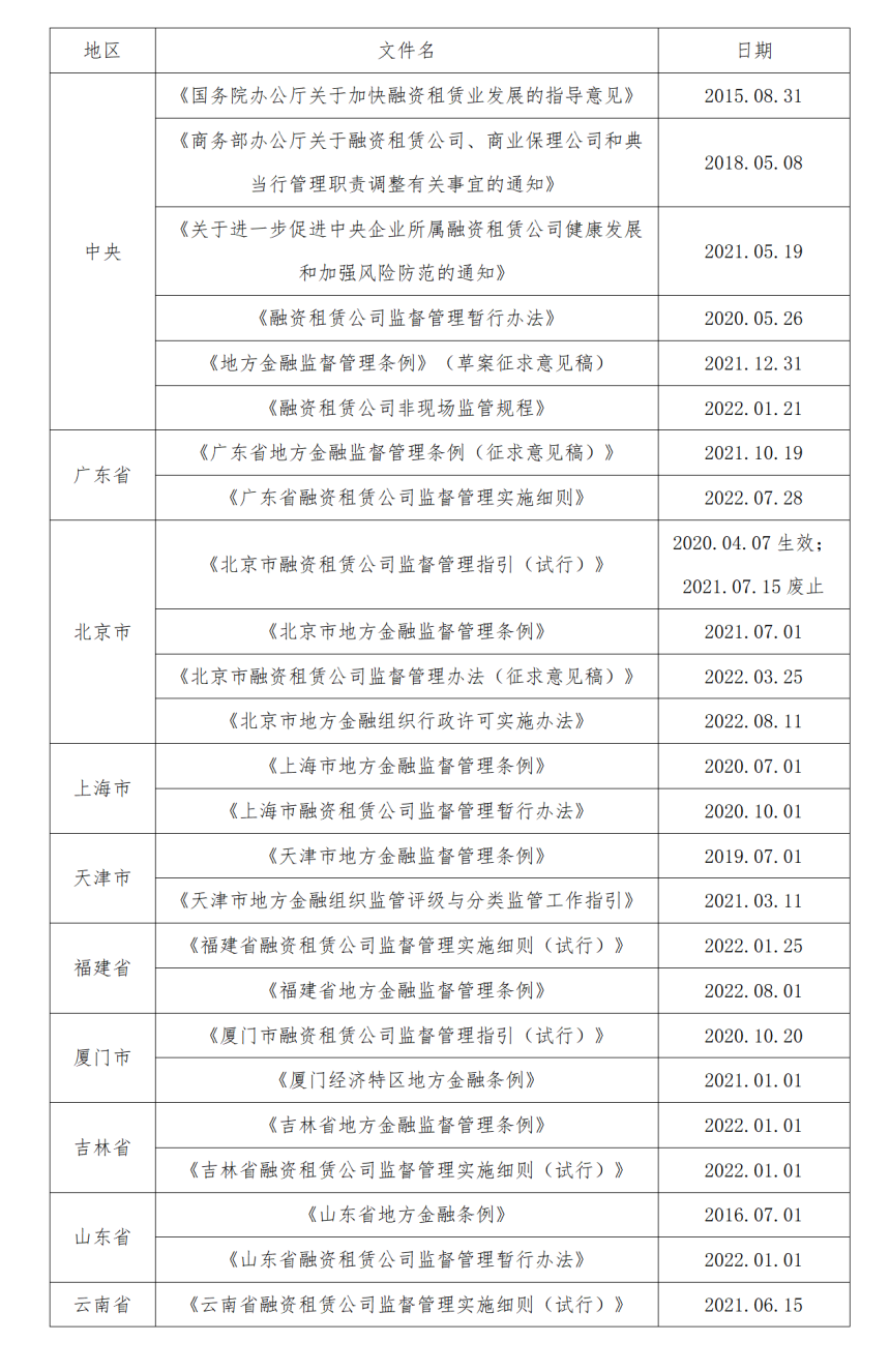 《广东省融资租赁公司监督管理实施细则》的介绍和亮点评析