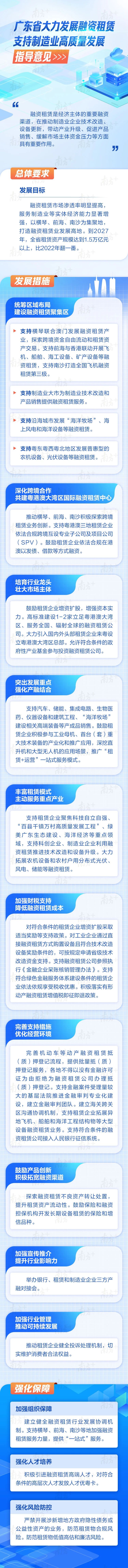 一图读懂广东省大力发展融资租赁支持制造业高质量发展的指导意见