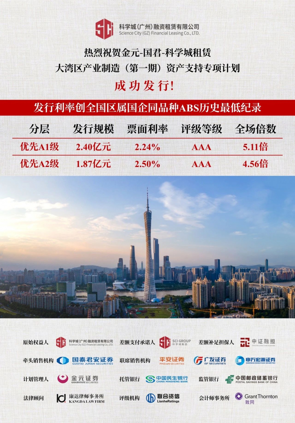 实干拼搏 奋勇争先 | 副会长单位科学城租赁ABS发行利率再创历史新低