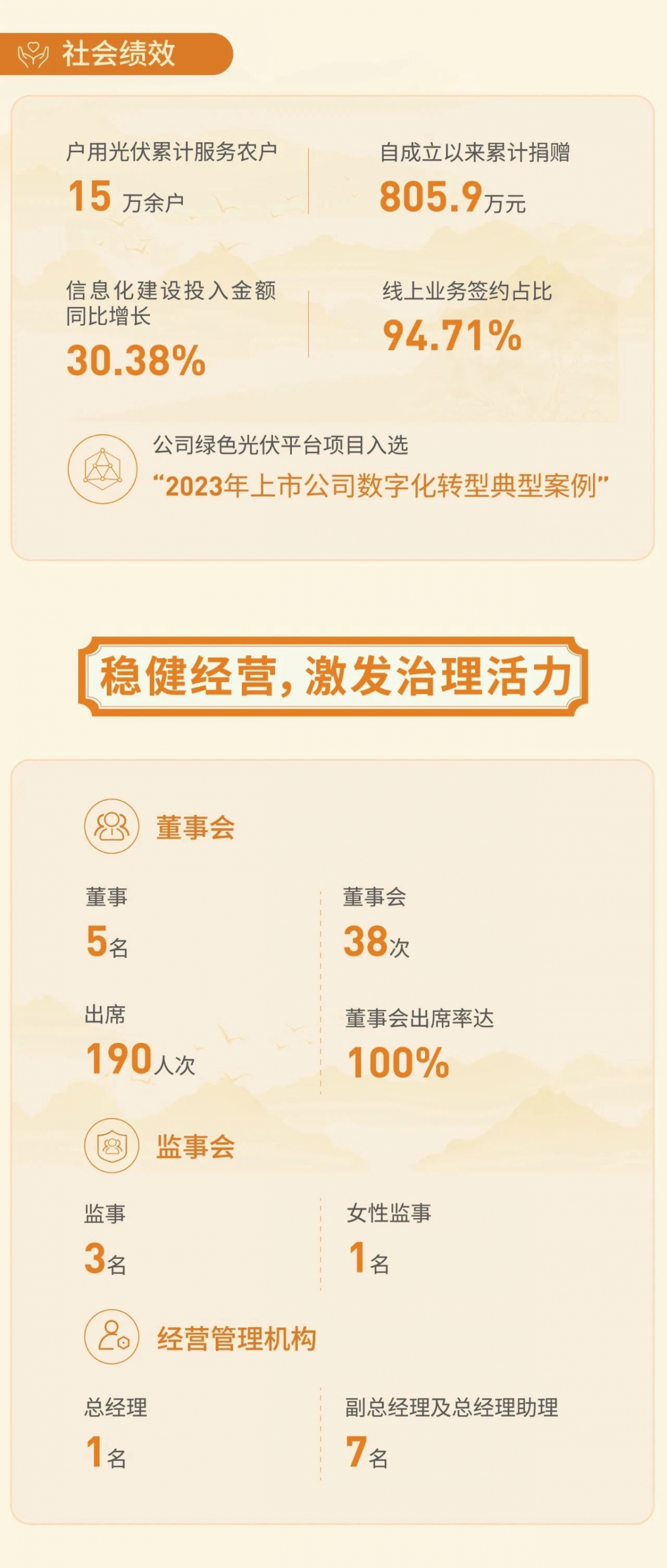 会长单位越秀租赁环境、社会和公司治理报告
