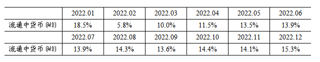 2024年上半年金融统计数据报告