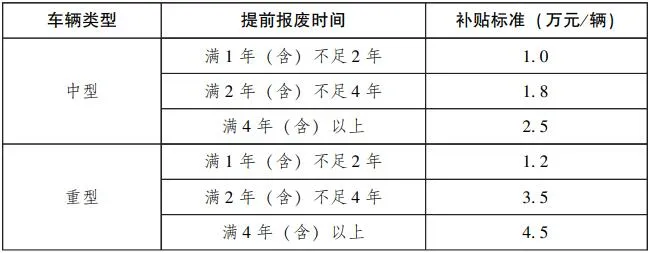 【政策传播】广东省人民政府办公厅印发《关于用好超长期特别国债资金加力支持消费品以旧换新的实施方案》的通知