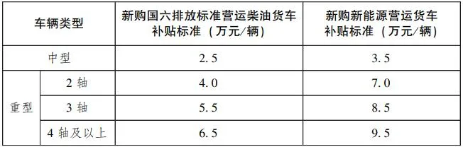 【政策传播】广东省人民政府办公厅印发《关于用好超长期特别国债资金加力支持消费品以旧换新的实施方案》的通知