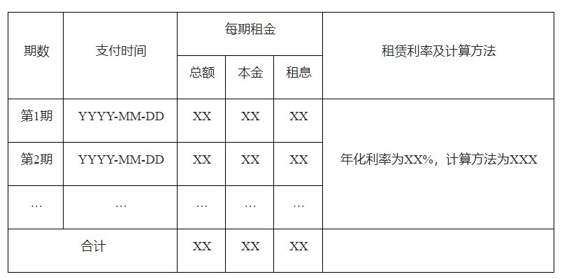 【政策传播】天津市地方金融监督管理局关于印发《零售租赁业务合同示范条款》的通知