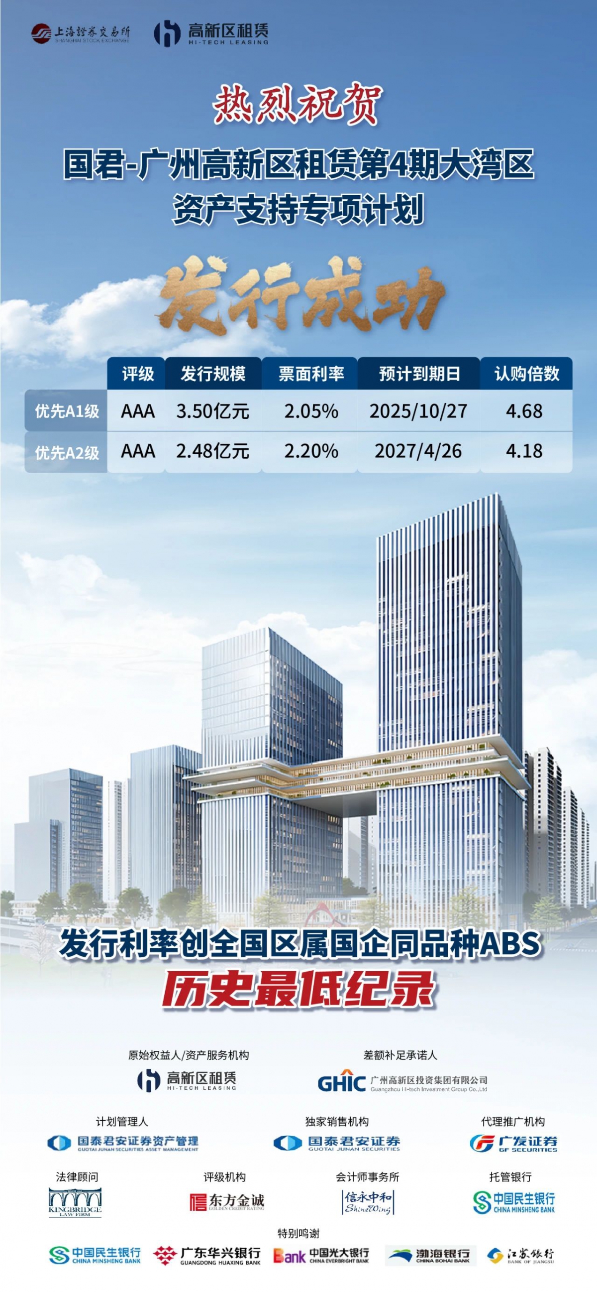【会员动态】理事单位高新区租赁ABS成功发行