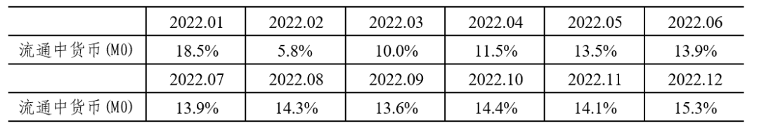 【宏观数据】2024年10月金融统计数据报告