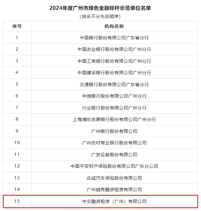【会员动态】副会长单位中交租赁广州公司荣膺“2024年度广州市绿色金融标杆示范单位”​​​​